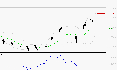 AIR LIQUIDE : Le surachat incite à la prudence à court terme