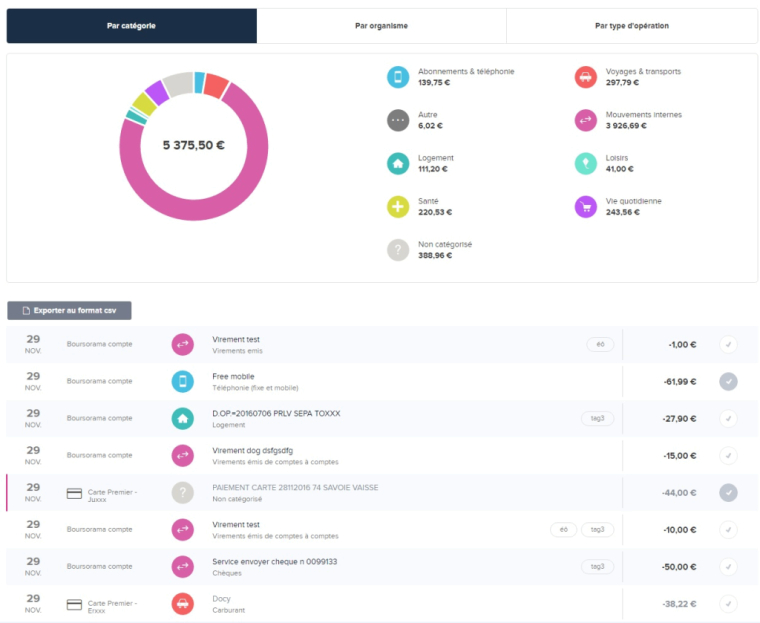 L’innovation digitale au service de la gestion de votre budget et de votre sérénité