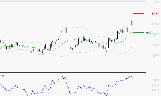 ERAMET : Risque de correction sous les résistances