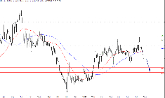 L'analyse technique de Cellectis. (© Trading Central)