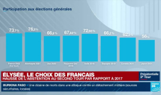 Présidentielle 2022 : une "abstention militante" ?