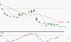 DASSAULT SYSTEMES SA : Attendre un test du support