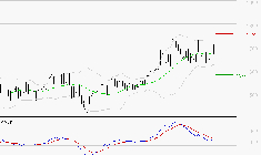 JCDECAUX : L'indécision domine