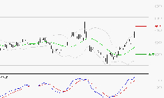 SEB SA : Les signaux haussiers sont intacts