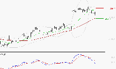 ESSILORLUXOTTICA : La consolidation peut se poursuivre