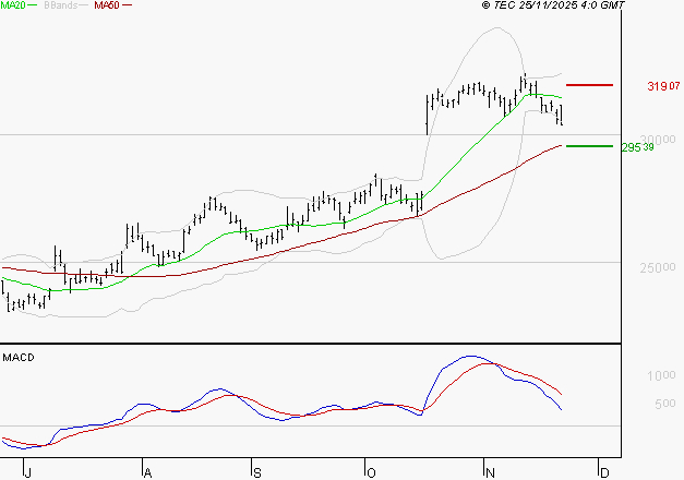 ESSILORLUXOTTICA : La consolidation peut se poursuivre