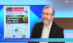 Quand l'analyse graphique ne présage rien de bon pour les marchés...