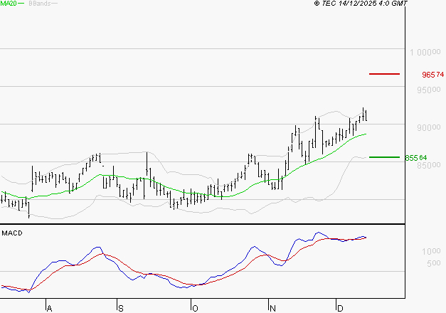 ROBERTET : Le mouvement reste haussier