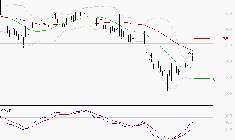 BENETEAU : Peu de risque à moyen terme