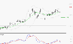 OVH GROUPE : Une consolidation vers les supports est probable
