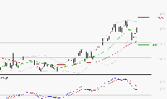 GETLINK : La situation technique est plutôt incertaine
