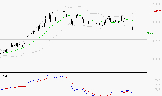 KERING : La tendance baissière peut reprendre