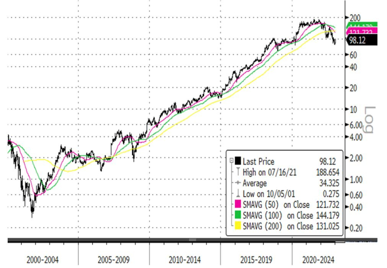 Source : Bloomberg LLP et Evariste Quant Research. Bloomberg LLP n’est pas responsable de cette analyse.