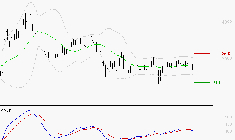 EQUASENS : Sous les résistances, une consolidation est probable