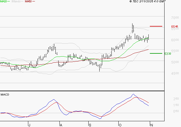 ERAMET : La situation technique est plutôt incertaine