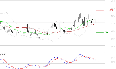 VALNEVA SE : Une consolidation vers les supports est probable