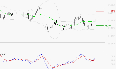 VINCI : Les signaux haussiers sont intacts