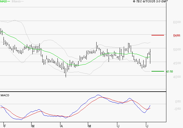 REMY COINTREAU : Peu de risque à moyen terme