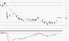 TELEPERFORMANCE : L'analyse ne suggère pas de baisse à moyen terme