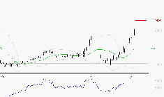 TIKEHAU CAPITAL : Risque de correction sous les résistances