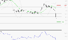 OVH GROUPE : Surveiller le comportement des cours sur les supports