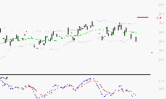 BENETEAU : Sous les résistances, une consolidation est probable