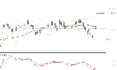 VIRBAC SA : L'analyse ne suggère pas de baisse à moyen terme