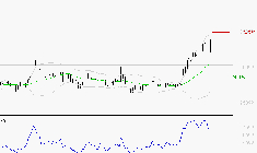 DASSAULT AVIATION : Les résistances sont proches