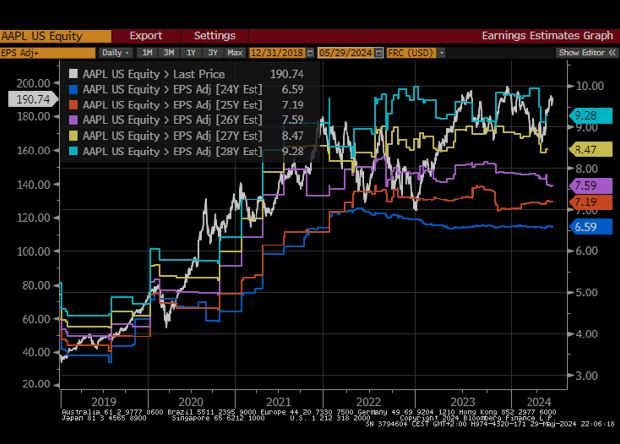 Source : Bloomberg LLP et Evariste Quant Research. Bloomberg LLP n’est pas responsable de cette analyse.