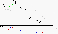 STELLANTIS (Milan) : Le mouvement reste haussier