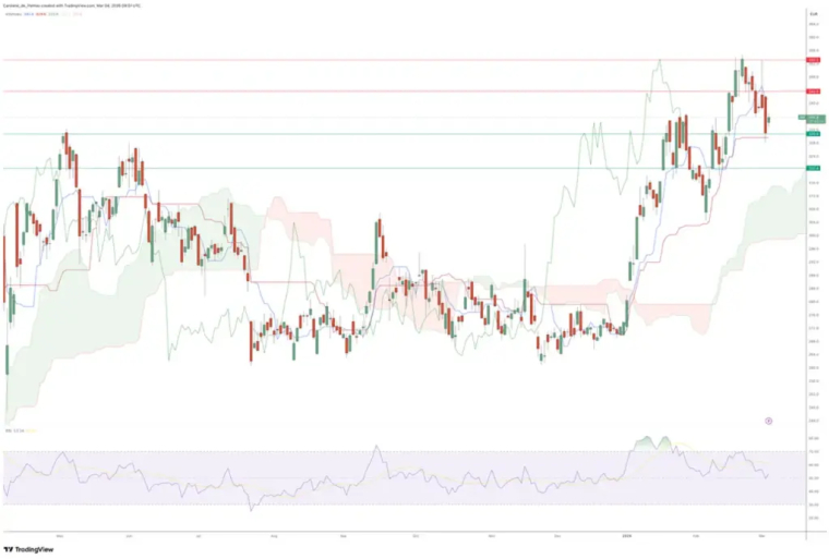 Graphique Cours Bourse Action Dassault Aviation Mars 2026