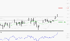 JCDECAUX : Risque de correction sous les résistances