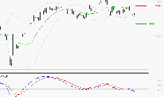 SCOR SE : Sous les résistances, une consolidation est probable
