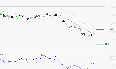 ALTAREA : Un rebond est probable depuis les supports