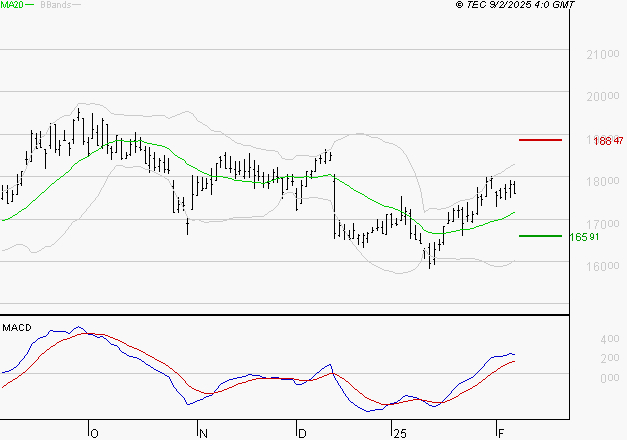 SOPRA : Les signaux haussiers sont intacts