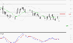 NEXITY : Sous les résistances, une consolidation est probable