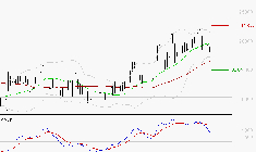 ROBERTET : Une consolidation vers les supports est probable
