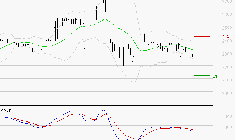 COVIVIO HOTELS : La tendance baissière peut reprendre