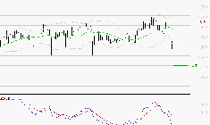 CARREFOUR SA : Sous les résistances, une consolidation est probable