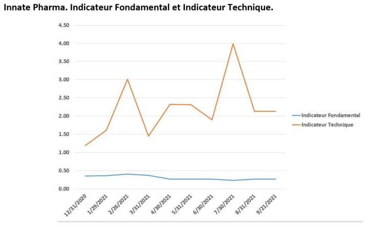 Source : Evariste Quant Research