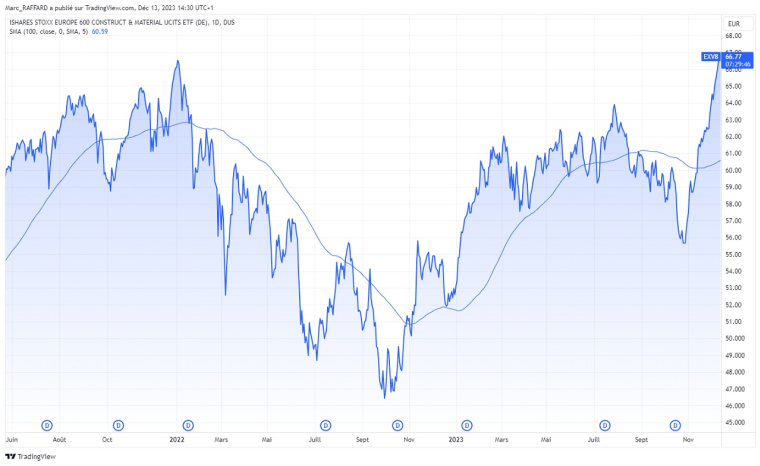 Source : TradingView
