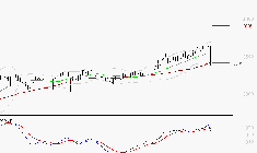 RUBIS : La consolidation peut se poursuivre