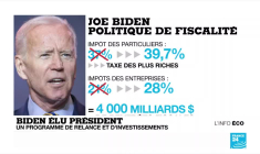 Joe Biden veut relancer l'économie par les infrastructures et par un "green deal"