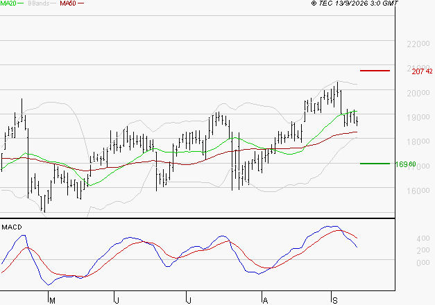 SARTORIUS STEDIM BIOTECH : La consolidation peut se poursuivre