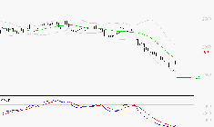 VERALLIA : Retour possible sur les supports