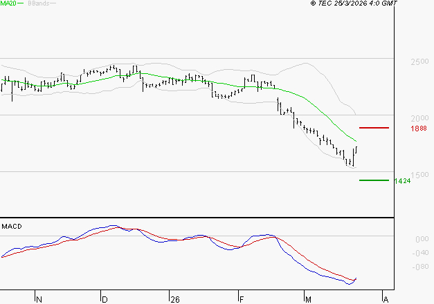 VERALLIA : Retour possible sur les supports