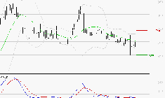 VOLTALIA : Sous les résistances, une consolidation est probable