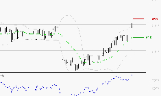 BIC : Les résistances sont proches