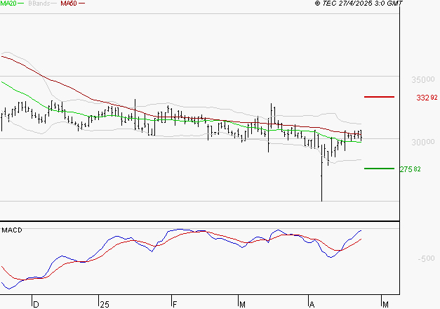 VIRBAC SA : Peu de risque à moyen terme