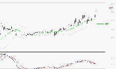 NOKIA : Le mouvement reste haussier